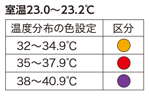 室温23.0~23.2°C 温度分布の色設定